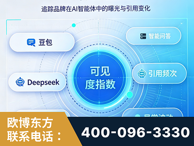 涿州-AI可见度监测