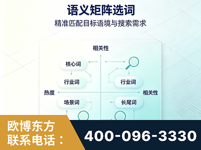涿州-语义矩阵选词