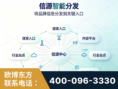 涿州-信源智能分发
