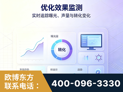 涿州-优化效果监测