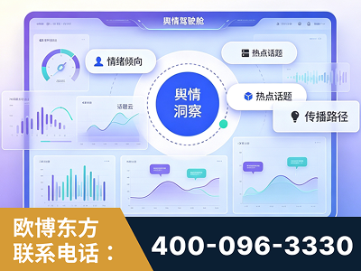 涿州-品牌舆情分析