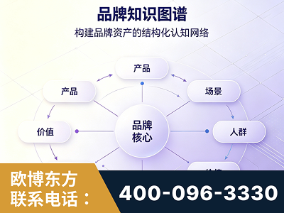涿州-品牌知识图谱