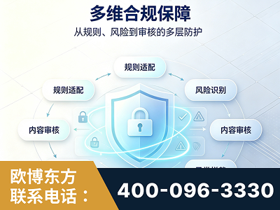 涿州-多维合规保障