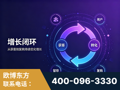 涿州-服务有保障，一企一案深度诊断