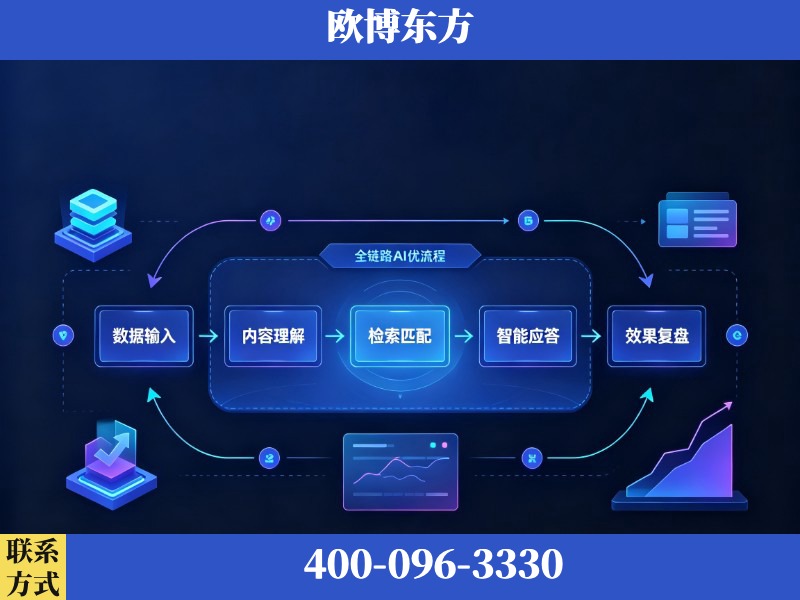 涿州-AI品牌声誉